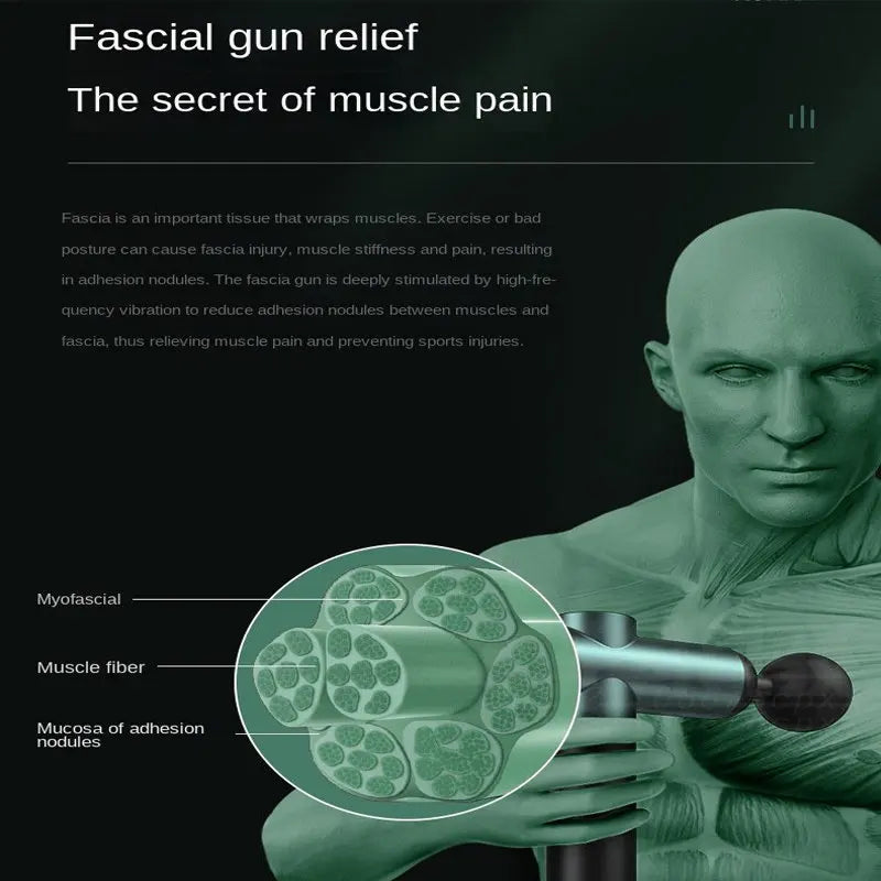 Elite Theragun (Multi head massage gun)